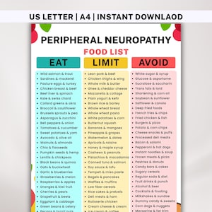 Puede incluir: Una lista de alimentos para la neuropatía periférica, dividida en categorías: 'Comer', 'Limitar' y 'Evitar'. El documento presenta varios alimentos, frutas, verduras y alimentos procesados. Descarga instantánea.