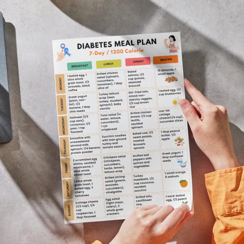 Diabetes Meal Plan Printable | 7-day 1200 Calorie Menu | Low Glycemic ...
