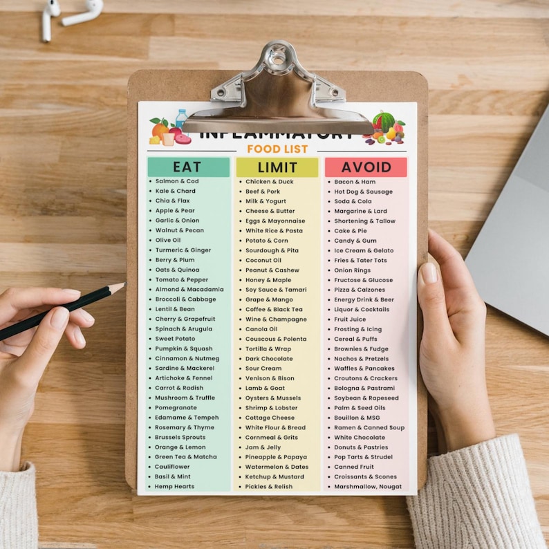 Anti Inflammatory Food List Printable, Reduce Inflammation Foods, Anti-Inflammatory Grocery Chart, Antioxidants, Gut Health Friendly Foods image 9