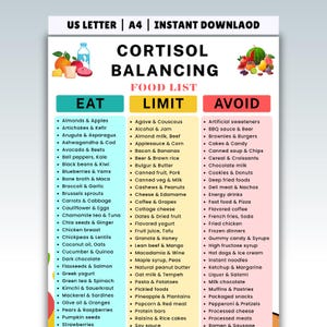May include: A colorful food list titled "Cortisol Balancing" with three columns: "Eat," "Limit," and "Avoid." Each column lists various food items, including fruits, vegetables, and processed foods. The image is designed for instant download.
