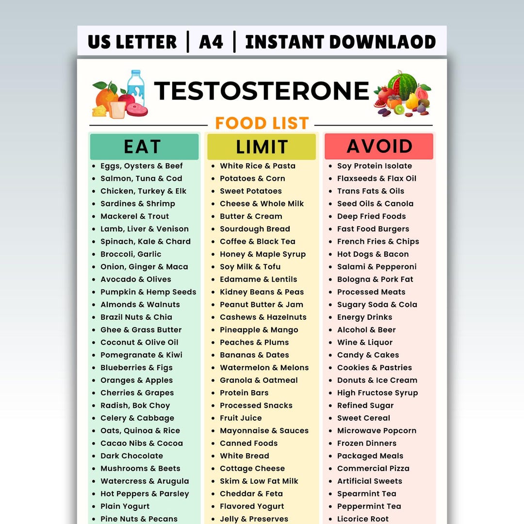 Testosterone Boost Food List Printable, Men's Health Diet Plan, Natural ...