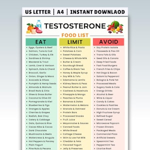Könnte beinhalten: Eine druckbare Lebensmittelliste für Testosteron, mit den Kategorien: Essen, Einschränken und Vermeiden. Der Abschnitt Essen umfasst Eier, Austern, Rindfleisch und Lachs. Der Abschnitt Einschränken umfasst Reis, Kartoffeln und Süßkartoffeln. Der Abschnitt Vermeiden umfasst Sojaproteinisolat und Leinöl.