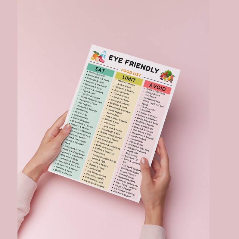 Eye Friendly Food List Printable PDF, Foods for Eyes Chart, Eye Care Diet Grocery List, Foods to Eat Avoid Guide, Digital Download image 2