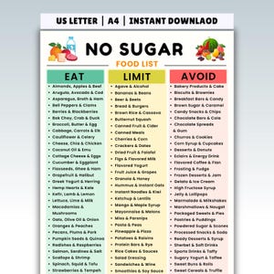 Può includere: Un elenco di alimenti stampabile classificato come Mangiare, Limitare ed Evitare, con titoli e punti elenco. La parte superiore della pagina recita "NO SUGAR" e "US LETTER | A4 | INSTANT DOWNLOAD". L'elenco include frutta, verdura e altri alimenti.