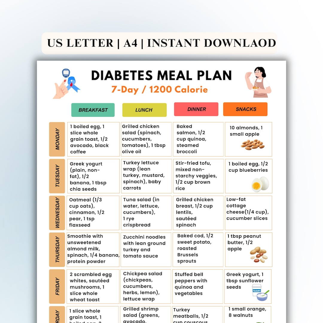 Diabetes Meal Plan Printable | 7-day 1200 Calorie Menu | Low Glycemic ...