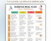 Diabetes Meal Plan Printable | 7-Day 1200 Calorie Menu | Low Glycemic & Low Carb Foods | Diabetic Grocery List PDF