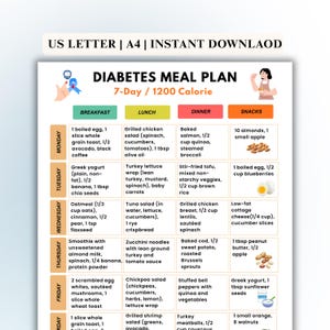 以下が含まれることがあります： 7日間、1200カロリーの糖尿病食プランのカラフルなチャート。チャートは朝食、昼食、夕食、おやつのセクションに分かれており、週の各日の具体的な食品の推奨事項が記載されています。チャートには、さまざまな食品のイラストが含まれています。