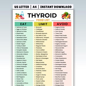 Puede incluir: Una lista de alimentos imprimible para la salud de la tiroides, categorizada en secciones de Comer, Limitar y Evitar. La lista incluye alimentos como salmón, huevos, espinacas, brócoli, pan blanco y bebidas azucaradas. El documento está etiquetado como "US Letter | A4 | Descarga instantánea".