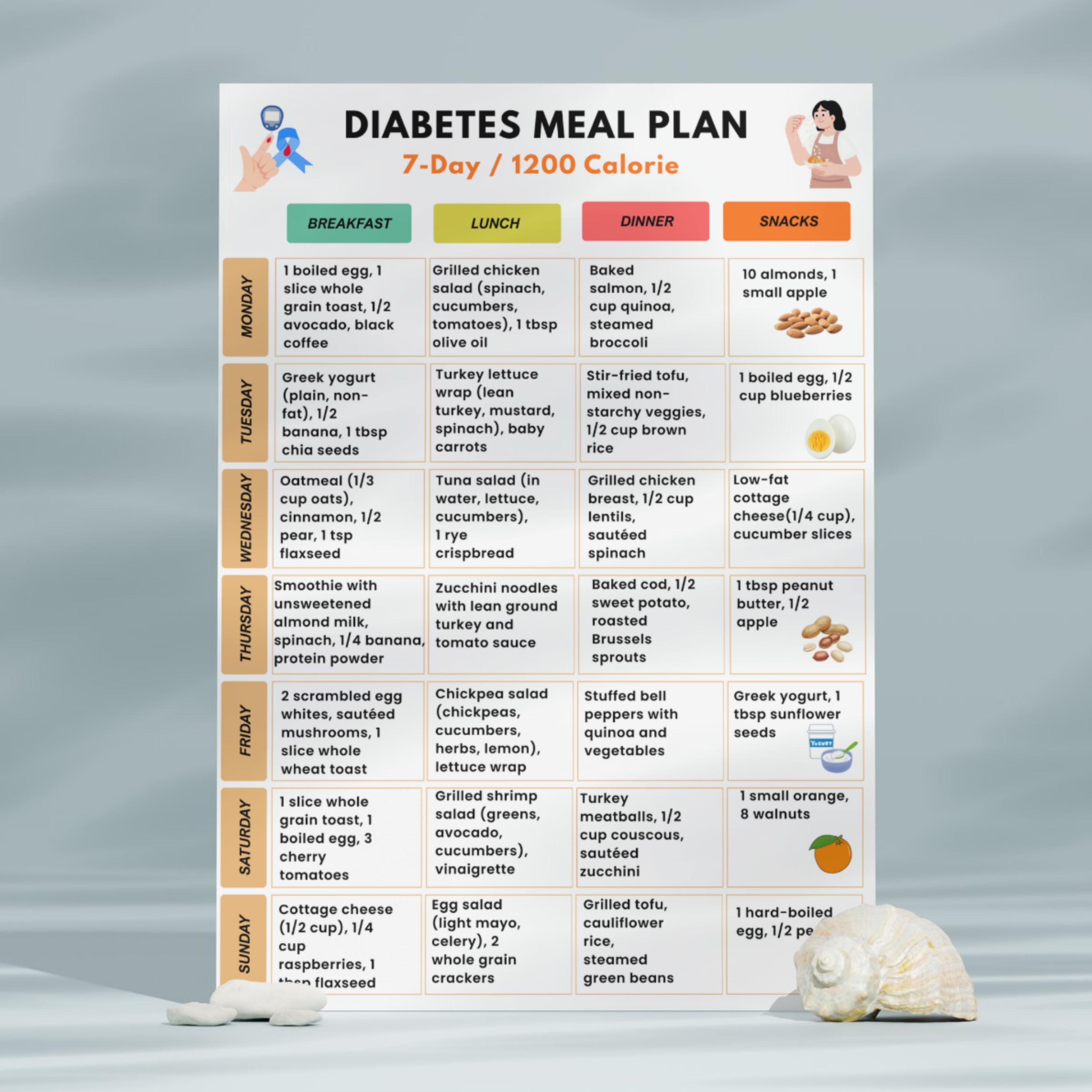 Diabetes Meal Plan Printable | 7-day 1200 Calorie Menu | Low Glycemic ...