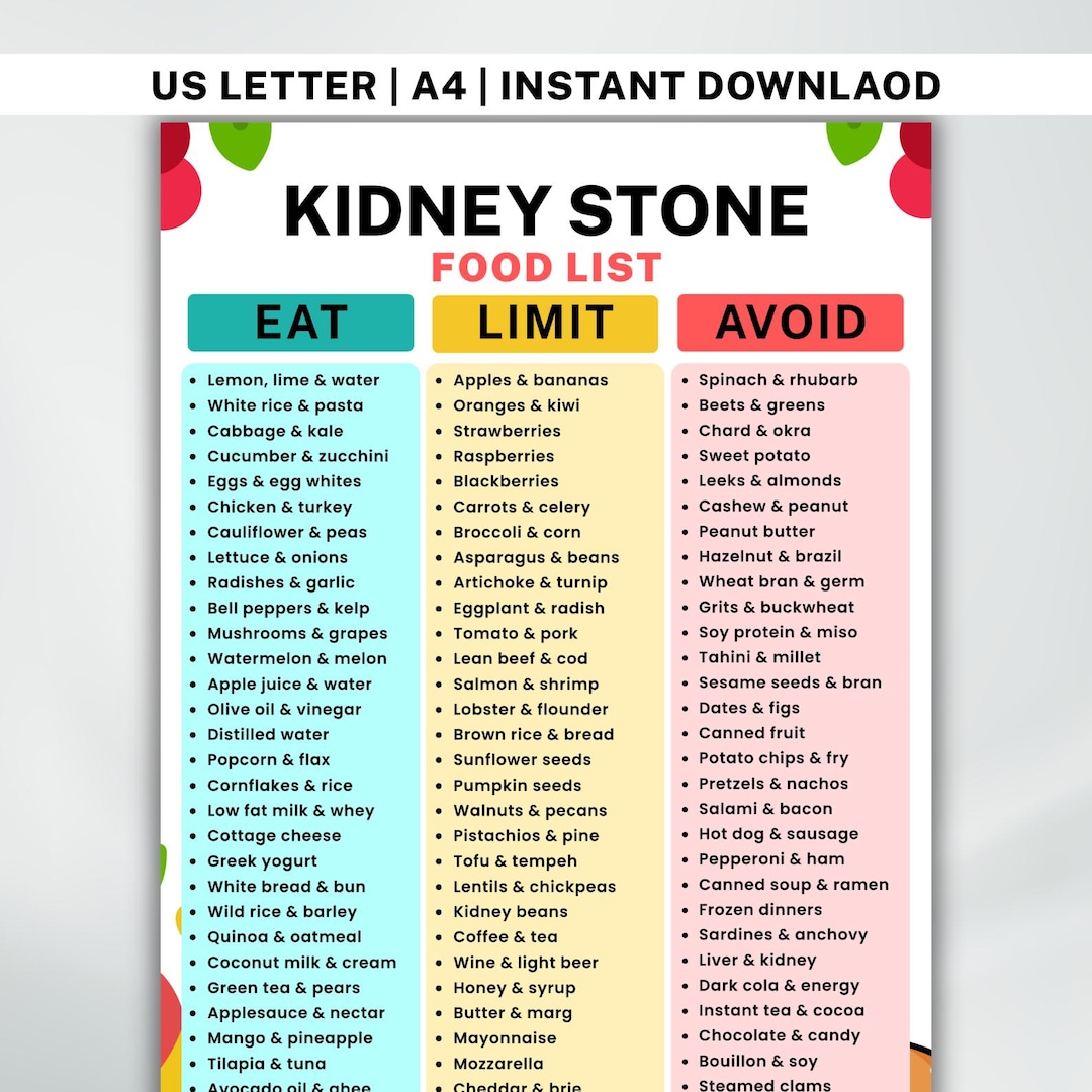 Kidney Stones Food List Printable | Kidney Stone Diet Foods Eat Limit ...