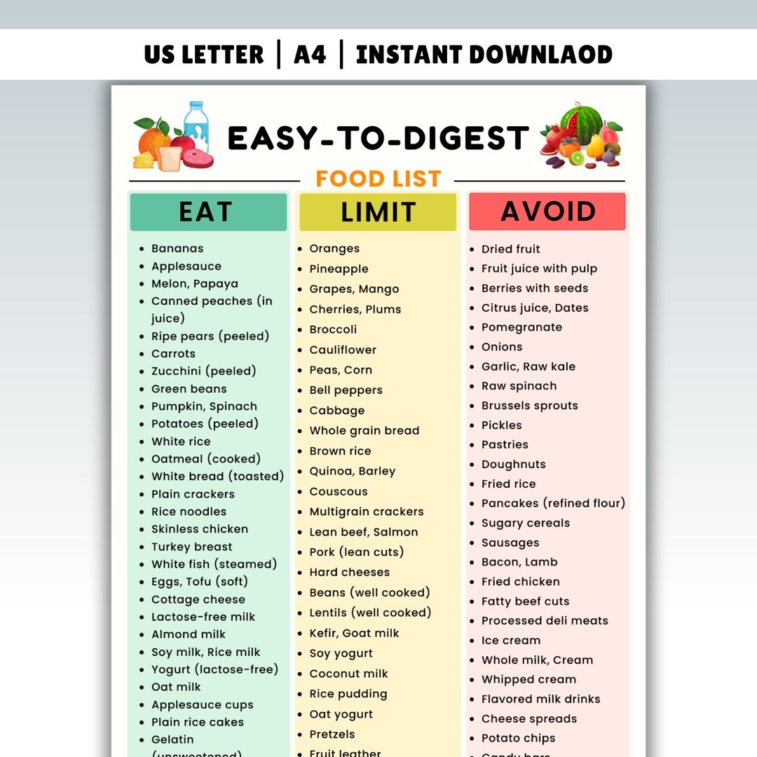 Easy to Digest Food Chart, Digestive Friendly Food List,stomach ...