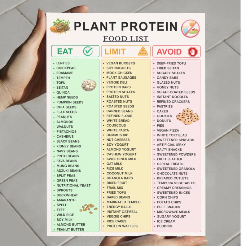 Plant Protein Food List Printable , Vegan Protein Sources Chart, High ...