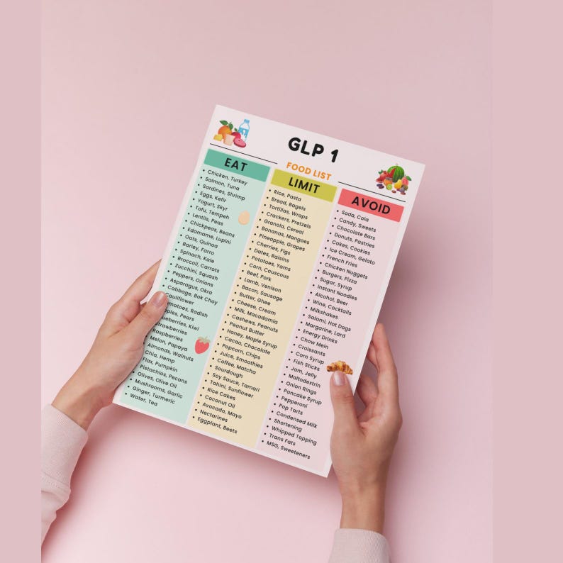 Glp Checklist.pdf Glp 1 Food List Printable, Glp 1 Diet Plan, Glp 1 Foods List, Glp 1 ...