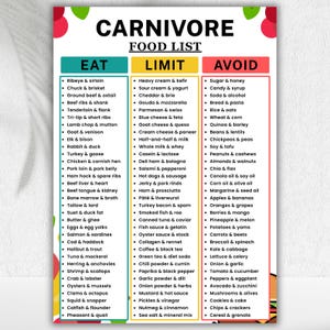 May include: A rectangular white chart titled CARNIVORE FOOD LIST with three vertical columns labeled EAT in teal, LIMIT in yellow, and AVOID in red. Each column contains a bulleted list of food items printed in black text with colorful fruit graphics.