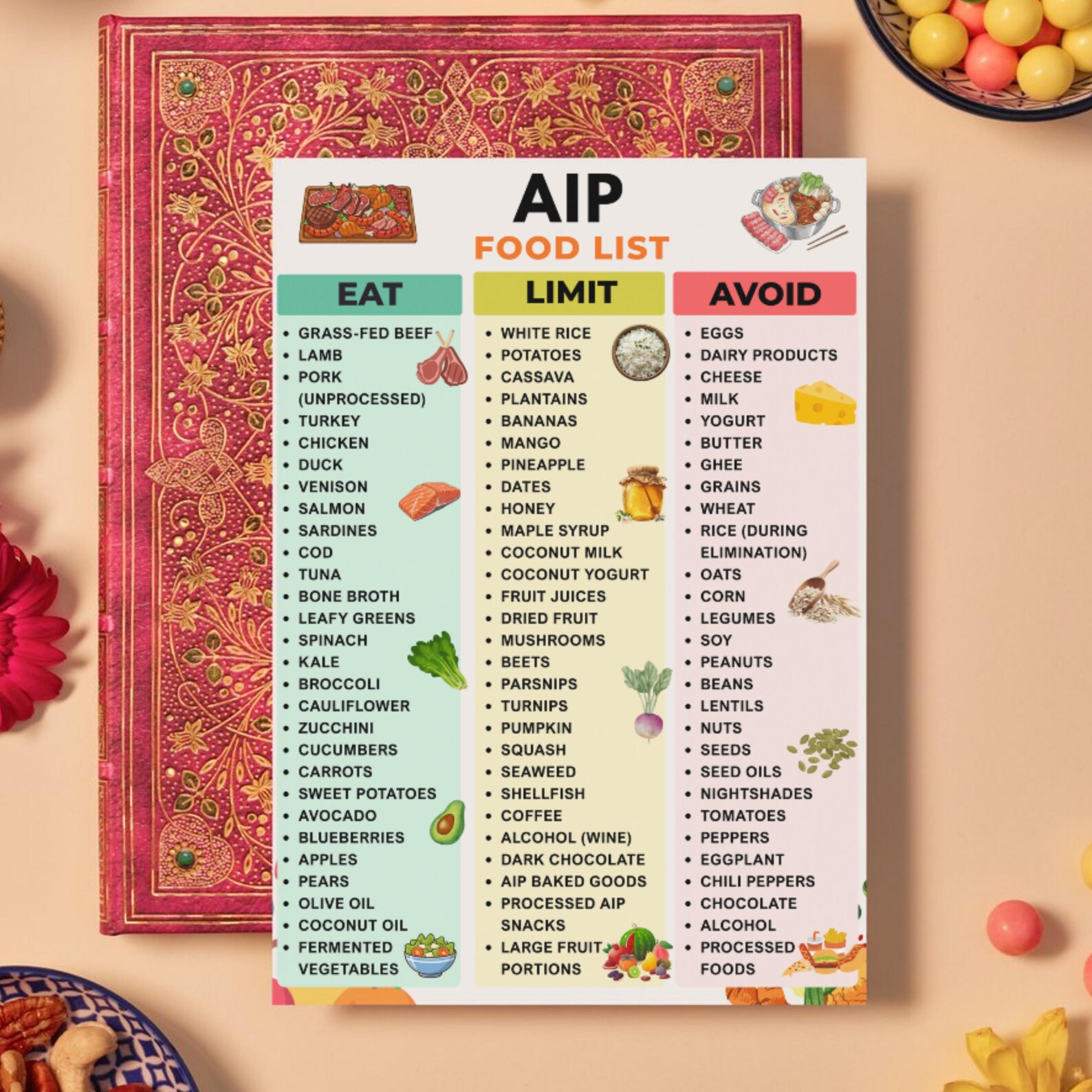 AIP Food List Printable PDF | Autoimmune Protocol Diet Chart | Paleo ...