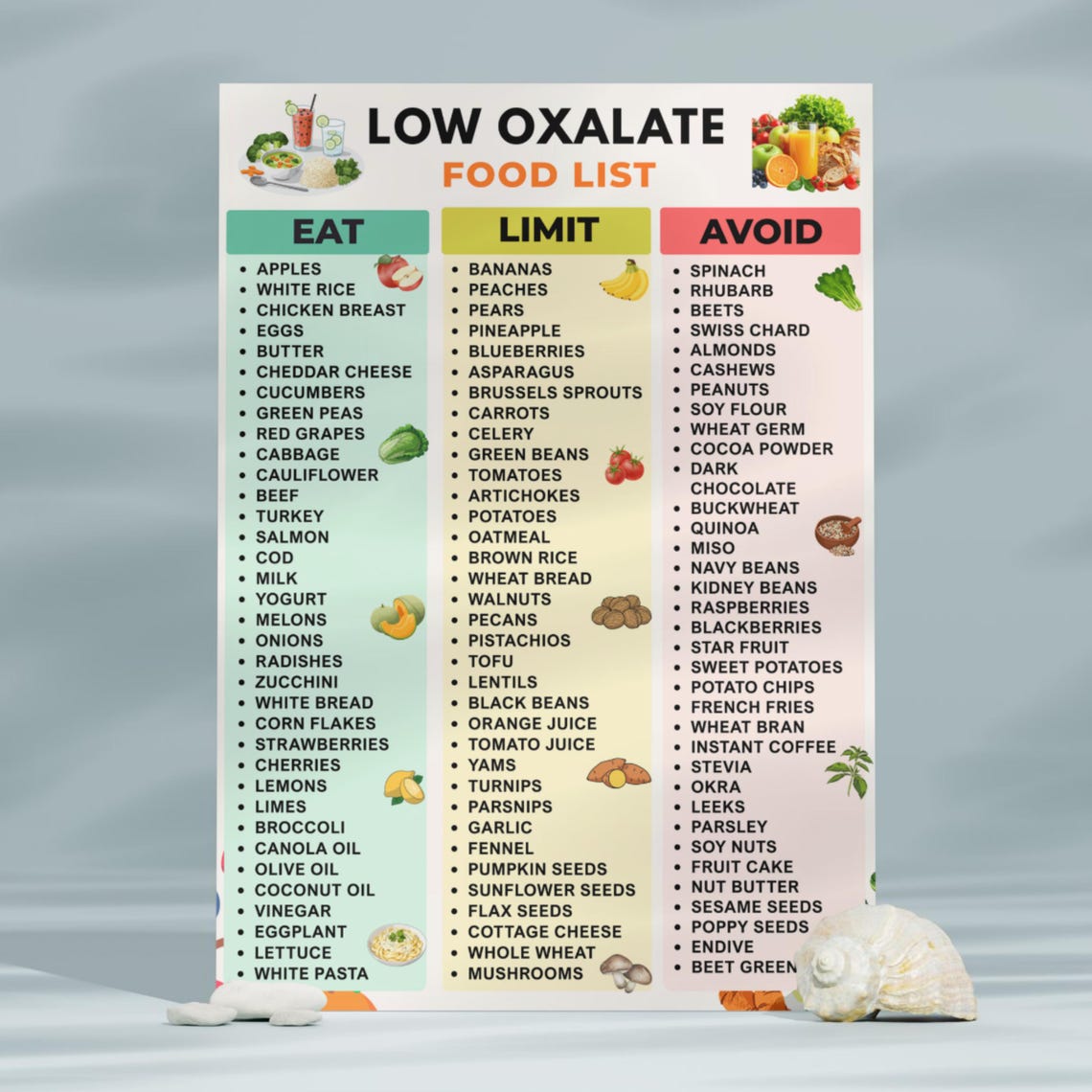 Low Oxalate Food List Printable PDF | Kidney Stone Diet Grocery List ...
