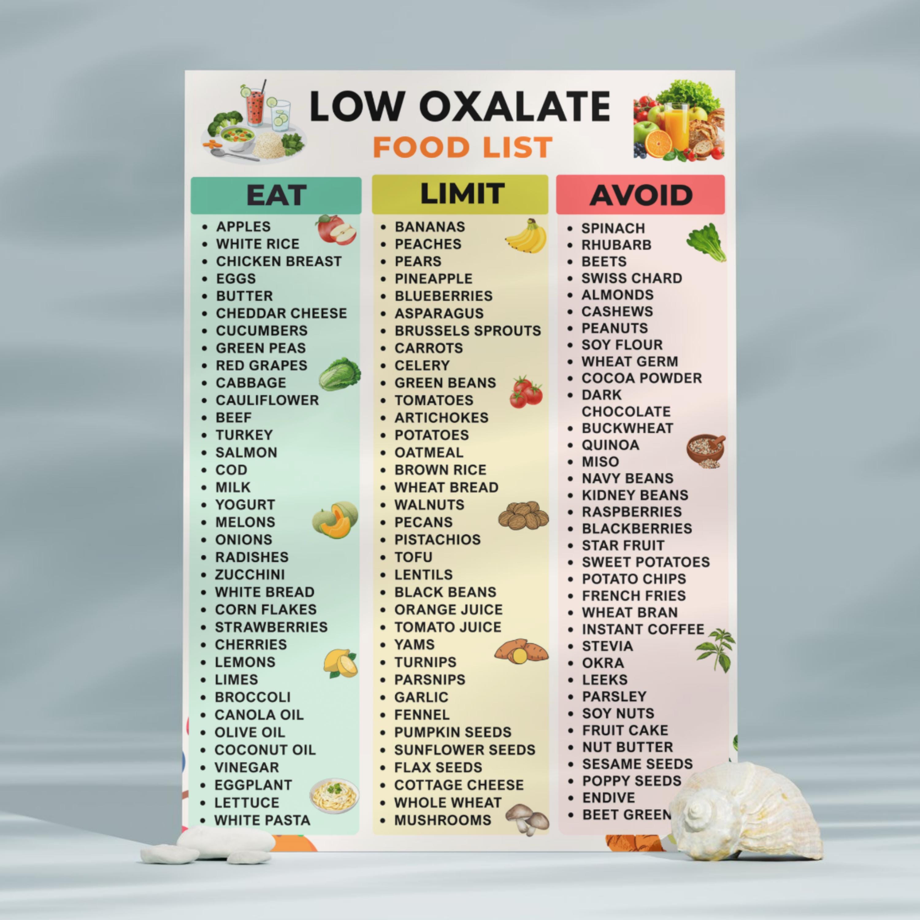 Low Oxalate Food List Printable PDF | Kidney Stone Diet Grocery List ...