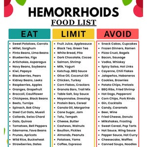 Puede incluir: Un gráfico digital titulado Hemorrhoids Food List con tres columnas etiquetadas como Eat, Limit y Avoid. La lista clasifica varios alimentos bajo estos encabezados para gestionar la ingesta dietética. El encabezado especifica A4 y US Letter.