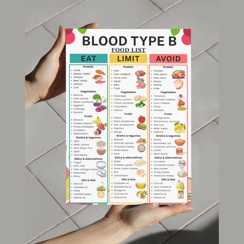 Type B Rations Blood Type B Diet Food Chart, Printable Food List for Blood Type Group ...
