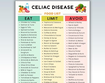 Celiac Disease Diet Food List Printable PDF, Gluten Free Foods to Eat Limit & Avoid Chart, Gut Health Grocery Guide, Instant Download