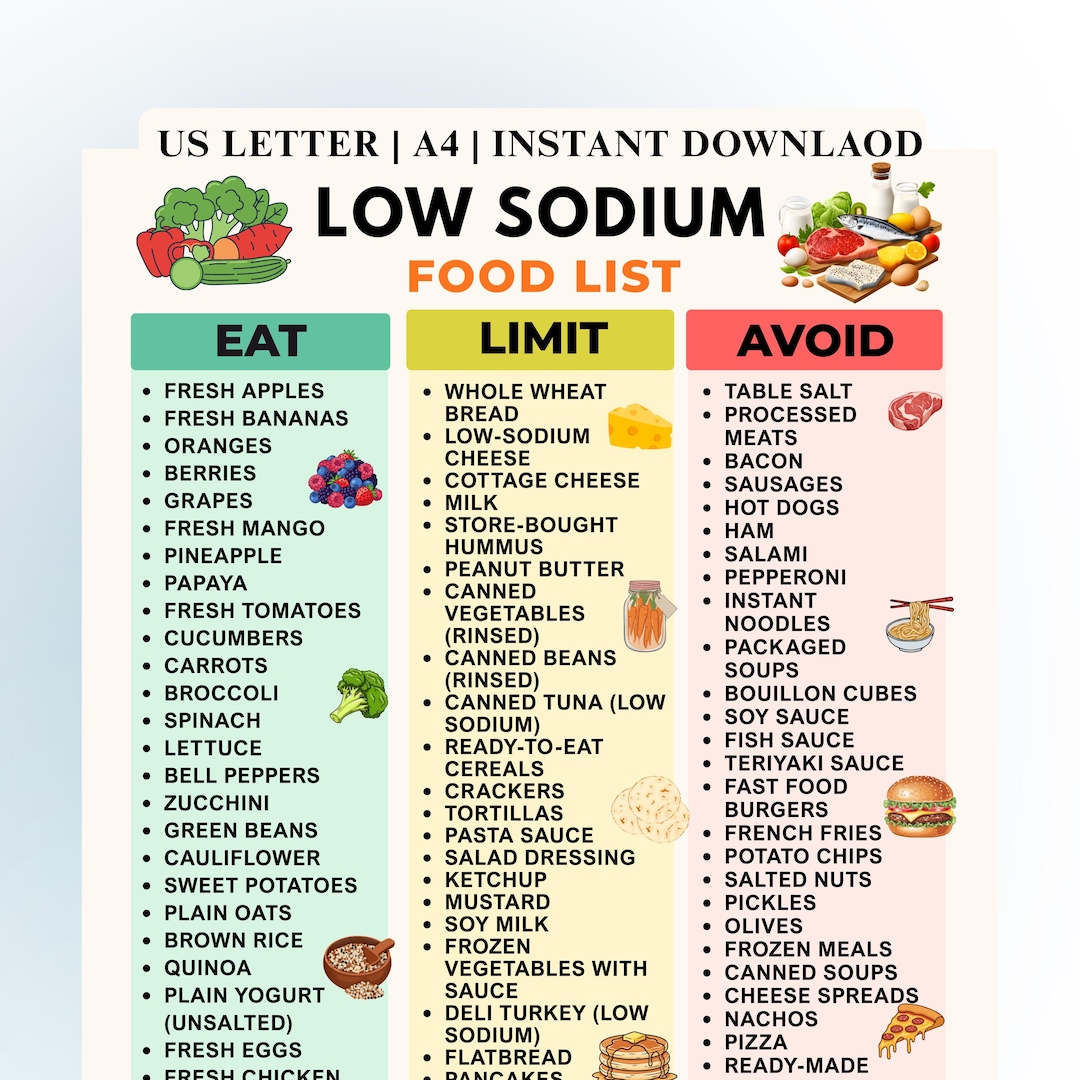 Low Sodium Food List Printable, Low Salt Meal Plan for High Blood ...