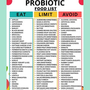 May include: A digital chart titled PROBIOTIC FOOD LIST with three columns headed EAT, LIMIT, and AVOID. The list categorises various food items based on their probiotic content and health impact, formatted for A4 or US Letter printing.