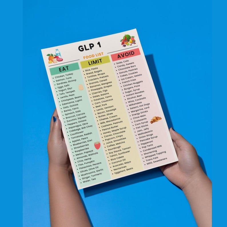 Photo inspiration: Picture Idea: Glp 1 Food List Printable Glp 1 Diet Plan Glp