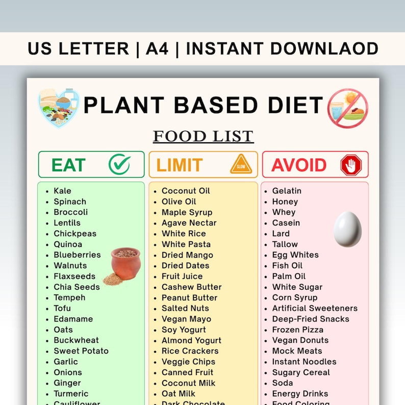 Plant-based Food List Printable | Vegan Food List & Diet Chart | Plant ...