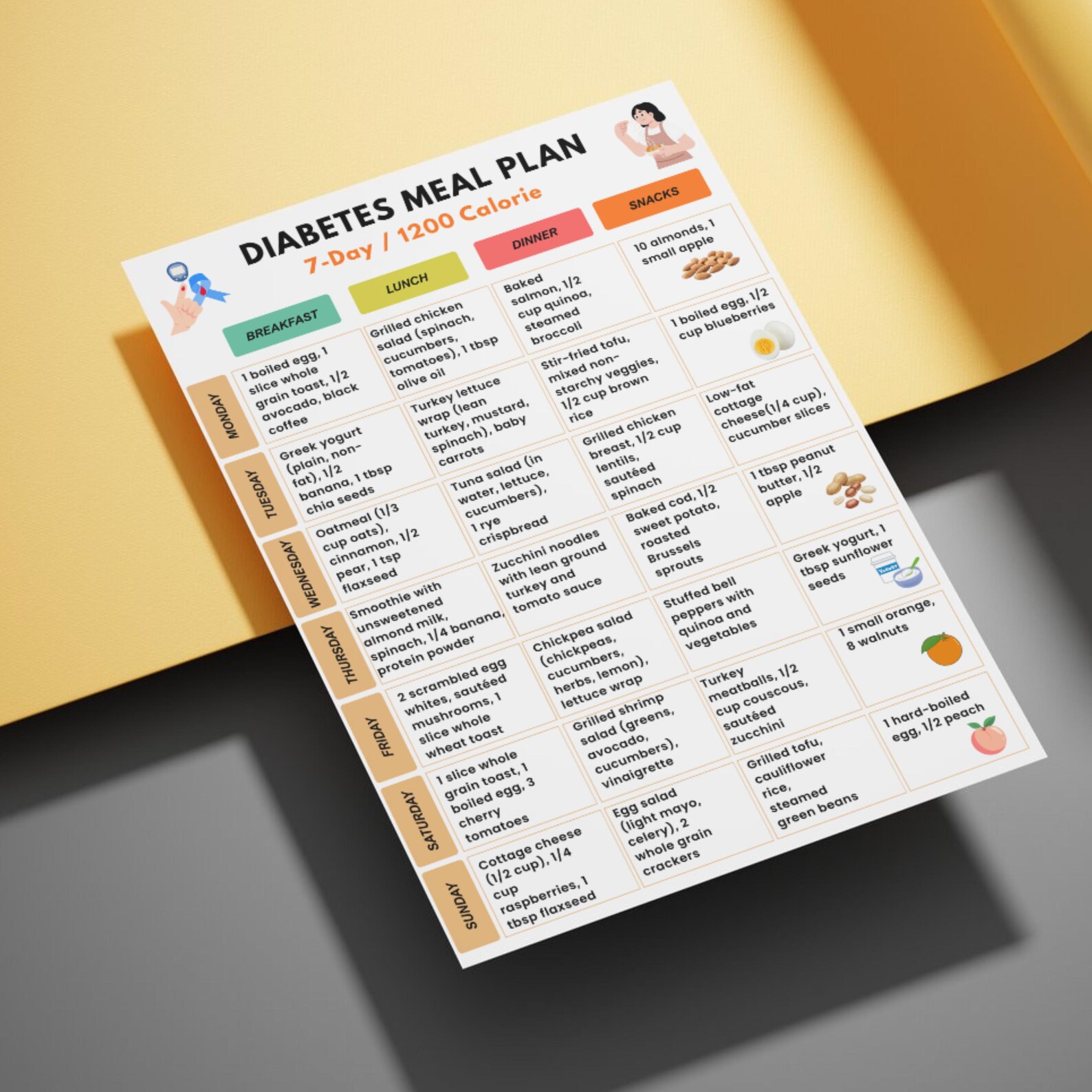 Diabetes Meal Plan Printable | 7-day 1200 Calorie Menu | Low Glycemic ...