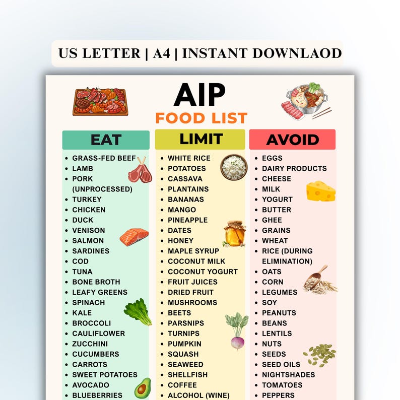 AIP Food List Printable PDF | Autoimmune Protocol Diet Chart | Paleo ...