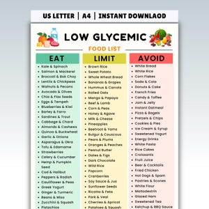 Low Glycemic Food List Printable | Low Glycemic Index Food Chart | Low GI Grocery List for Diabetes, PCOS & Prediabetes | Meal Planning PDF