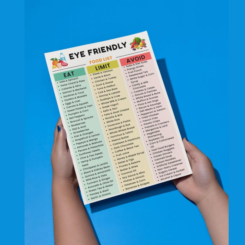 Eye Friendly Food List Printable PDF, Foods for Eyes Chart, Eye Care Diet Grocery List, Foods to Eat Avoid Guide, Digital Download image 4
