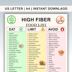 Lista imprimible de alimentos ricos en fibra / Tabla de alimentos ricos en fibra y lista de compras para estreñimiento, síndrome del intestino irritable, hemorroides, diverticulosis / Salud intestinal (PDF)