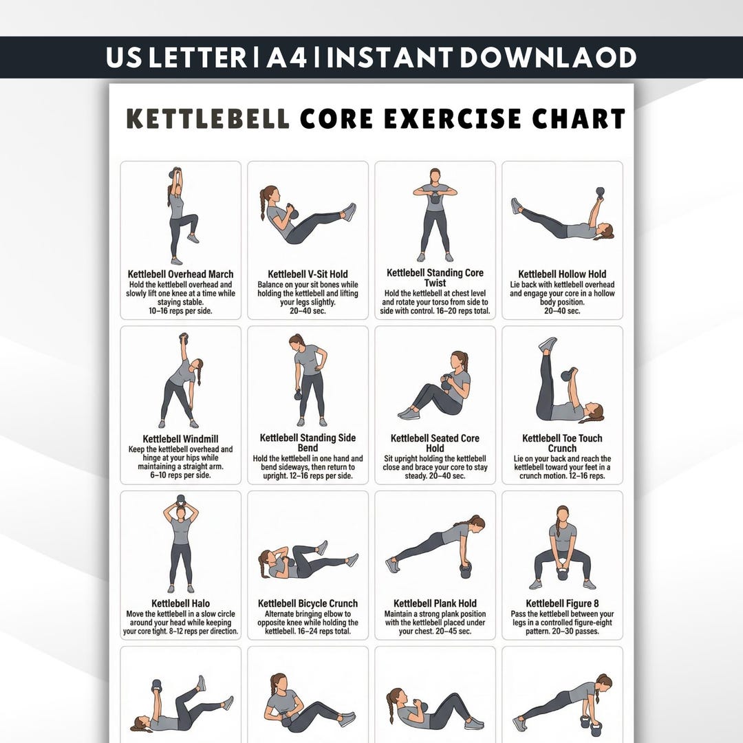 Kettlebell Core Exercise Chart , Printable Kettlebell Workout Poster ...