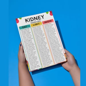 May include: A food list titled "Kidney" is held by hands. The list categorizes foods into "Eat", "Limit", and "Avoid" sections. The list includes various food items like fruits, vegetables, meats, and processed foods.