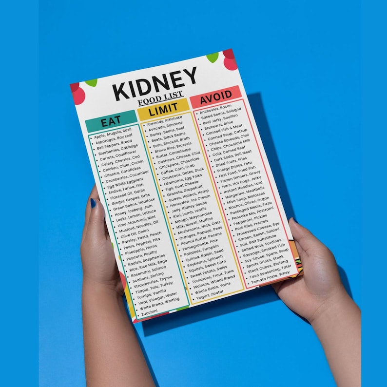 May include: A food list titled "Kidney" is held by hands. The list categorizes foods into "Eat", "Limit", and "Avoid" sections. The list includes various food items like fruits, vegetables, meats, and processed foods.