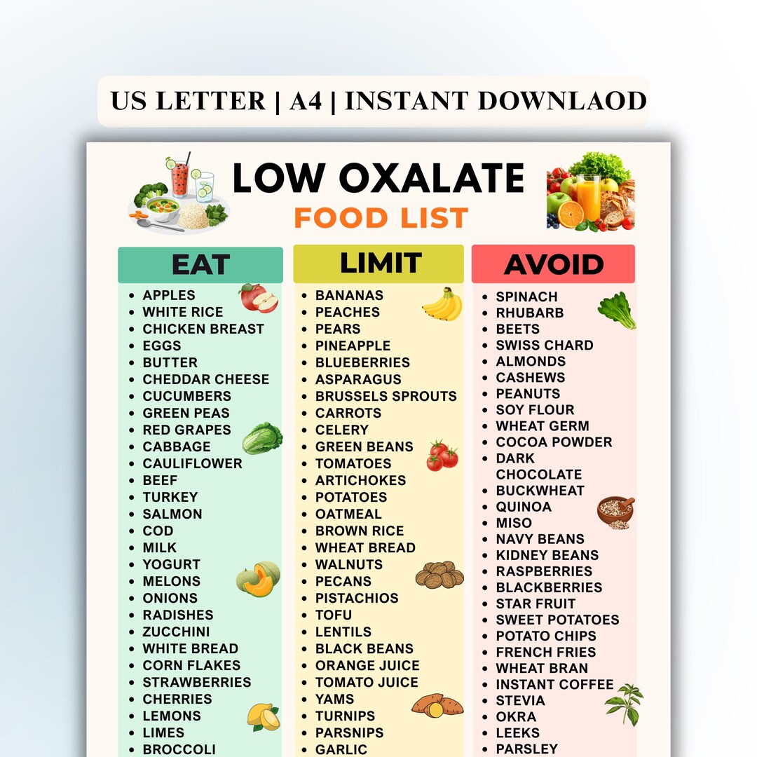 Low Oxalate Food List Printable PDF | Kidney Stone Diet Grocery List ...