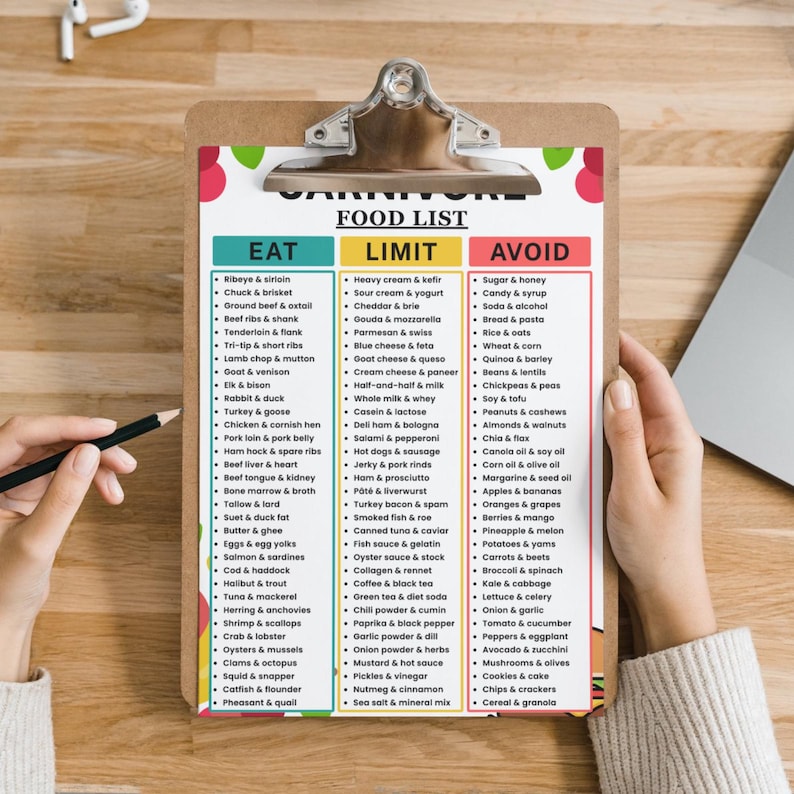 Carnivore Diet Food List | High Protein Low Carb Keto Diet Meal Plan and Grocery List | Meat Only Diet for Weight Loss and Muscle Building image 10