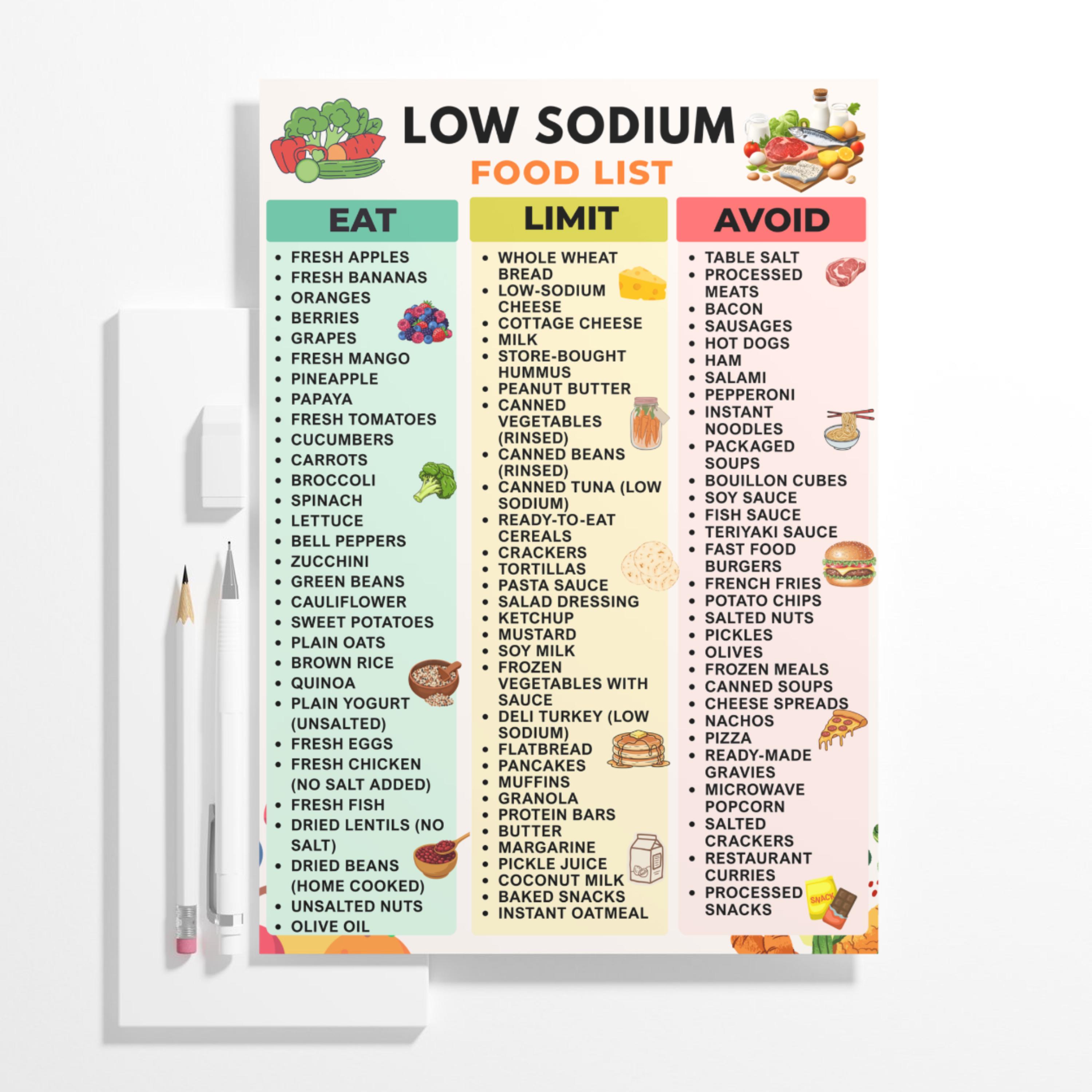 Low Sodium Food List Printable, Low Salt Meal Plan for High Blood ...