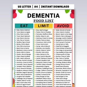 May include: A digital chart titled Dementia Food List with three columns labeled Eat, Limit, and Avoid. The Eat column is teal, Limit is yellow, and Avoid is red. Each column contains a bulleted list of food combinations in black text.