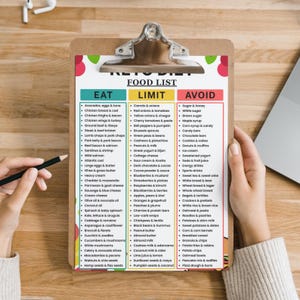 May include: A Keto Diet Food List printed on white paper and secured to a brown clipboard. The document features three columns titled Eat, Limit, and Avoid, each containing bulleted lists of food items in black text with green, yellow, and red headers.