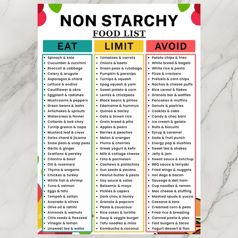 Non Starchy Food List Printable PDF, Non Starchy Vegetables List Poster, Low Starch Food List ...