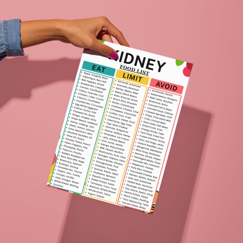 May include: A white paper titled "Kidney Food List" is held against a pink background. The list is divided into three columns: "Eat," "Limit," and "Avoid," each with a list of food items. The paper is held by a person.