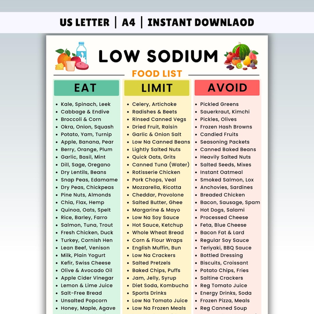 Low Sodium Food List Printable, Low Salt Meal Plan for High Blood ...