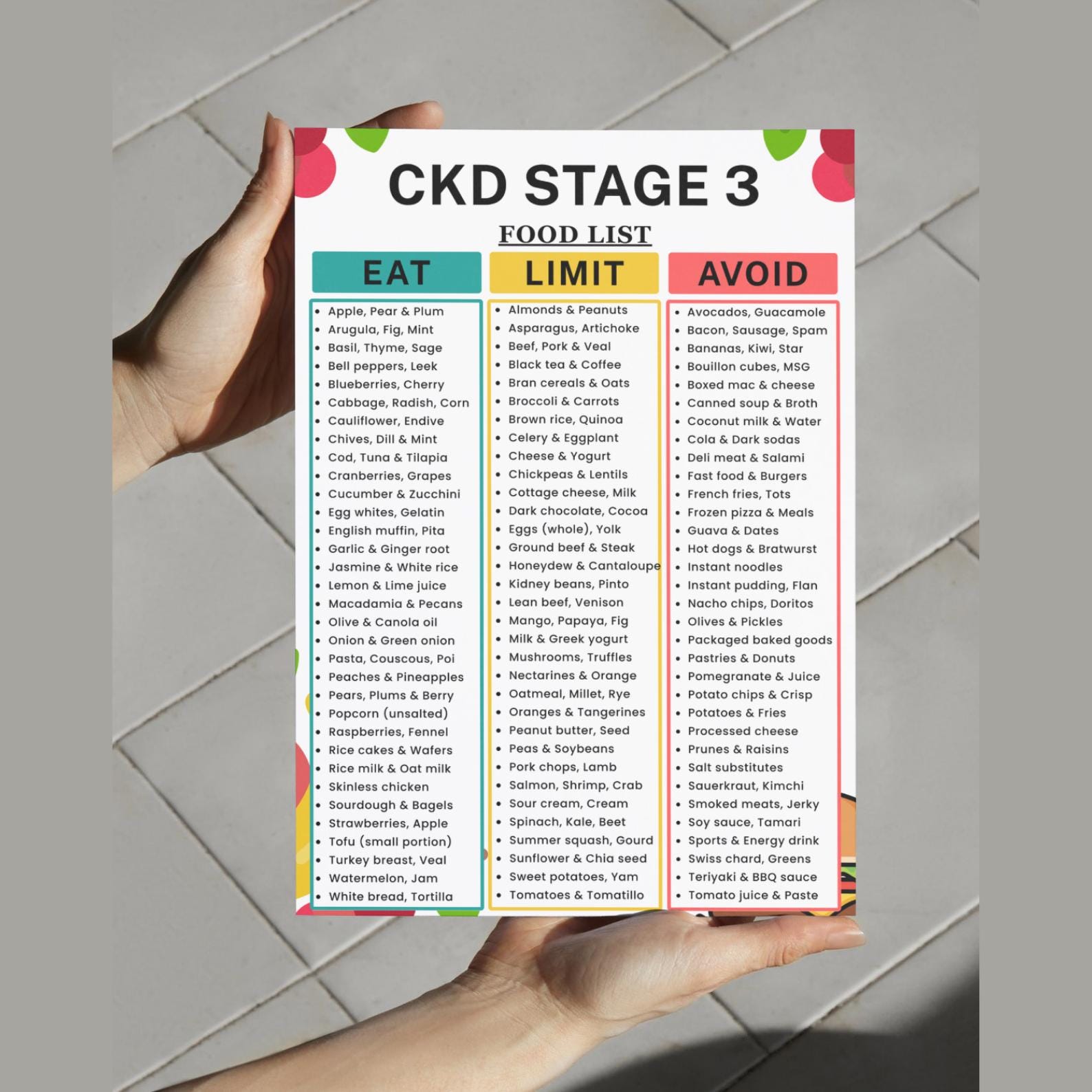 CKD Stage 3 Food List Printable, Stage 3 Kidney Disease Food List, CKD ...