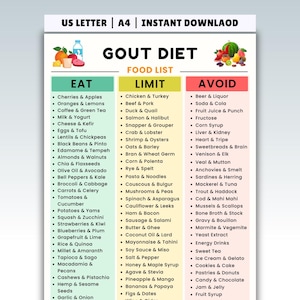 Gout Diet Food List Printable, Gout Diet Food Chart, Low Purine Foods for Gout & Uric Acid Levels, Gout-Friendly Grocery List PDF