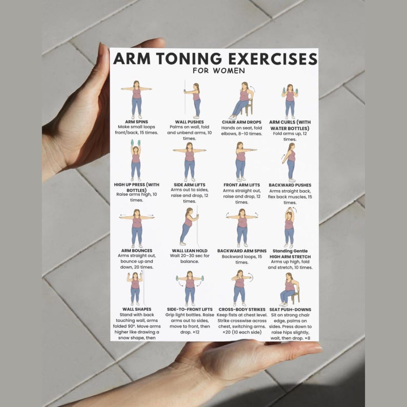 Op de afbeelding: Een gedrukte oefengids voor armtoningsoefeningen voor vrouwen. De gids bevat illustraties die verschillende oefeningen demonstreren, waaronder armspins, muurduwen, stoelarmdrops en armcurls met waterflessen. De tekst is in zwarte letters.