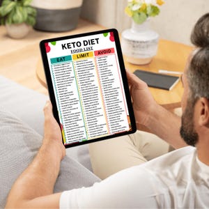 May include: A digital tablet displaying a Keto Diet Food List with three columns labeled Eat, Limit, and Avoid. The chart features a white background with colorful fruit illustrations at the top and bottom, listing various food items in black text.
