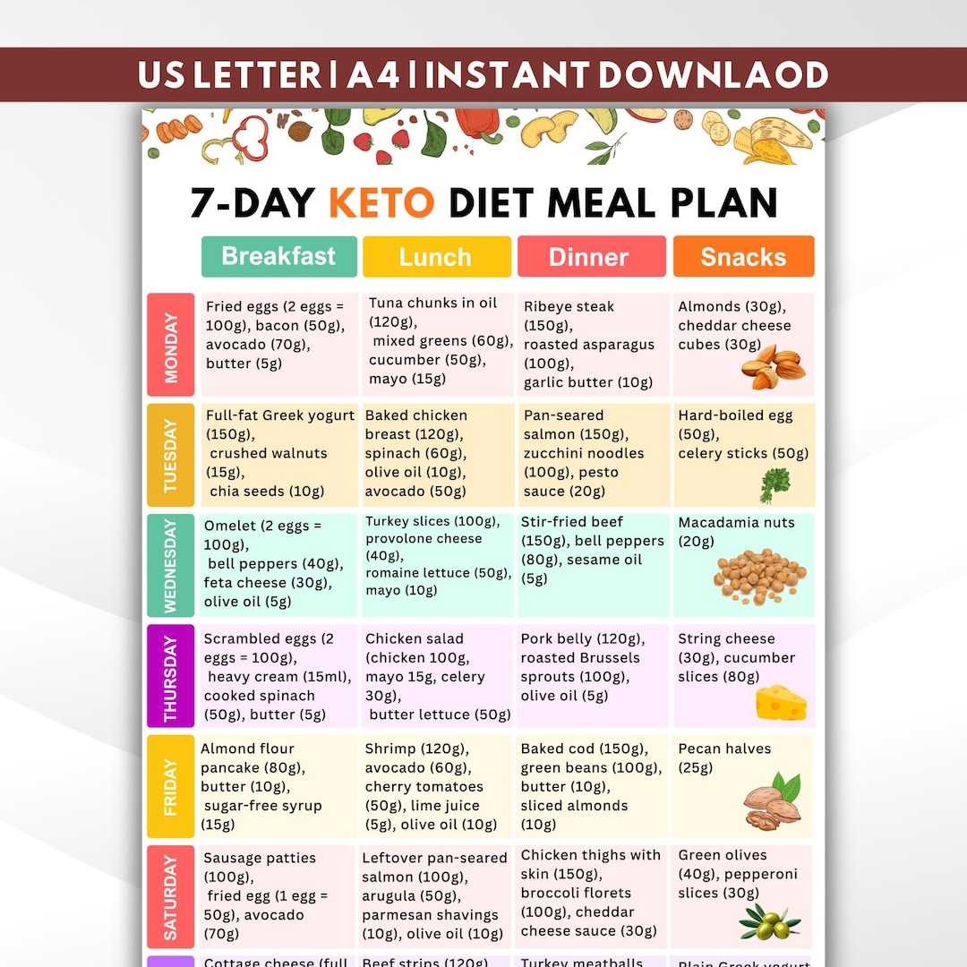 Keto Diet Meal Plan Printable PDF, Keto Diet Food List, Low Carb Meal