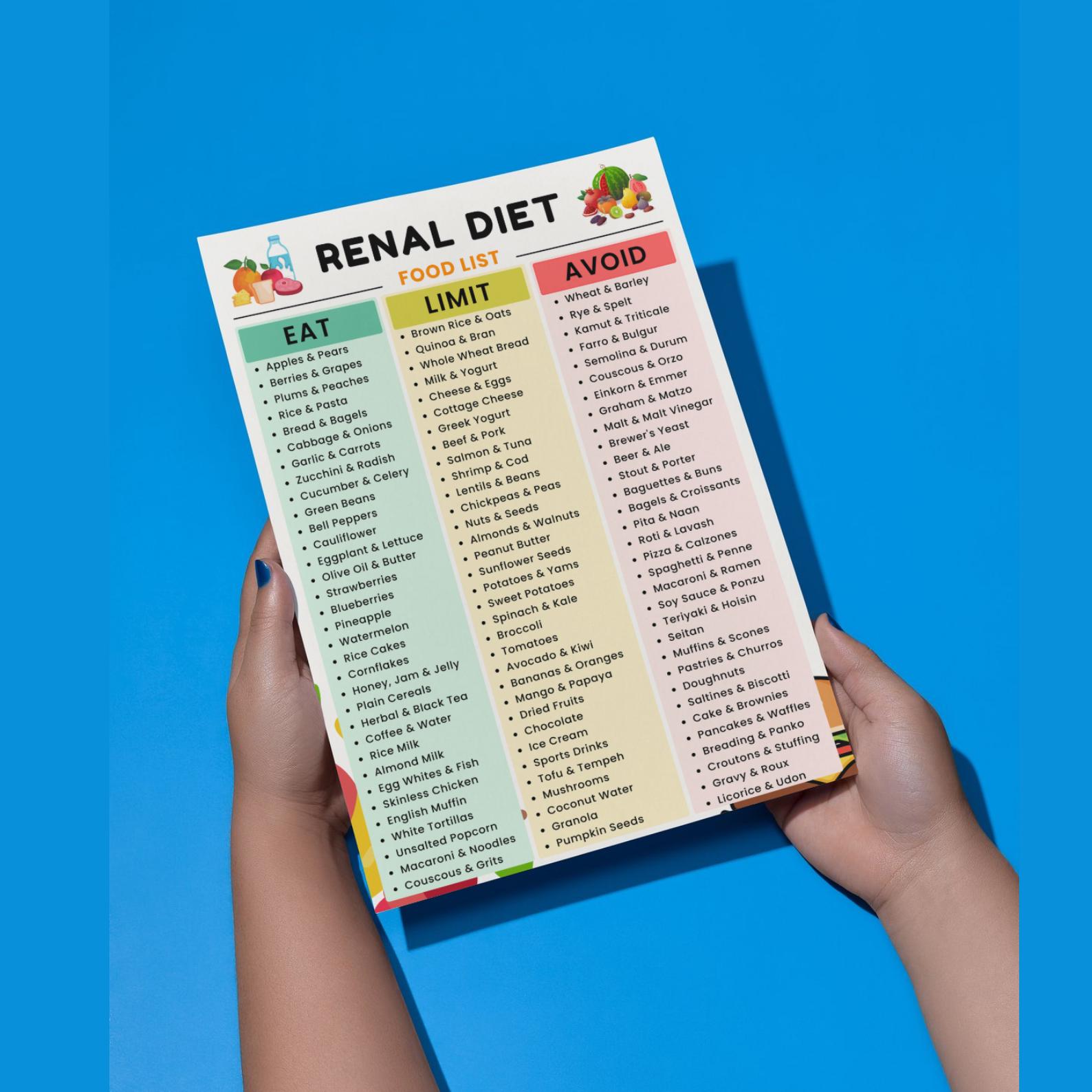 Renal Diet Food List Printable, Kidney Diet Foods Eat Limit Avoid Chart ...